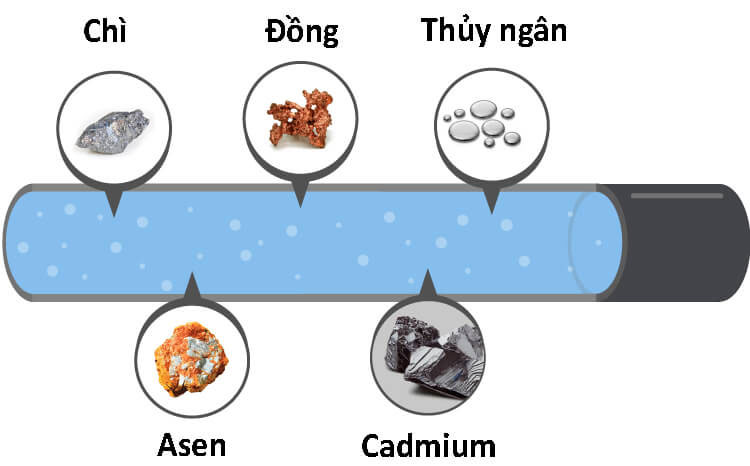 Kim loại nặng dễ dàng tìm thấy trong tự nhiên