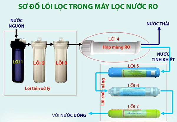 danh-gia-chat-luong-mang-loc-ro.1 (1)